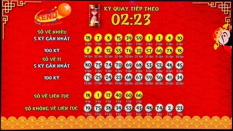 Khám Phá Thế Giới Xổ Số Với 98win1: Cách Dự Đoán Hiệu Quả Nhất